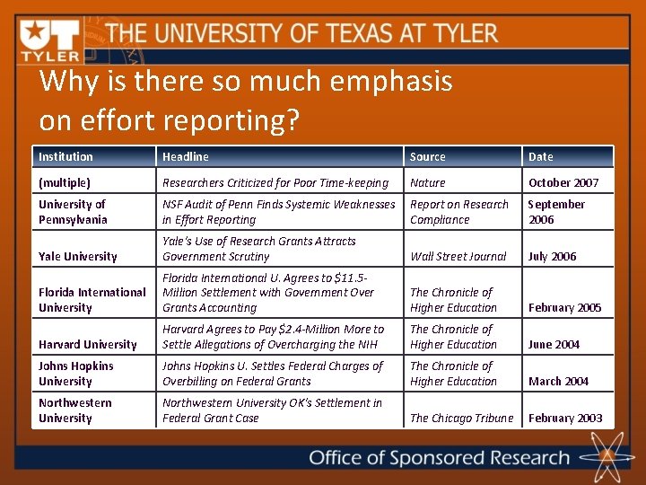 Why is there so much emphasis on effort reporting? Institution Headline Source Date (multiple)