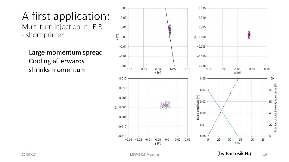 A first application: Multi turn injection in LEIR - short primer Large momentum spread