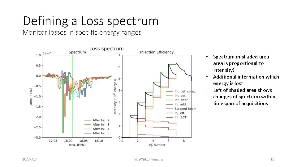 Defining a Loss spectrum Monitor losses in specific energy ranges • Spectrum in shaded