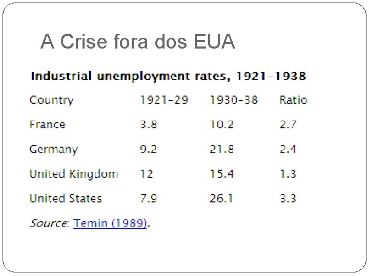 A Crise fora dos EUA 