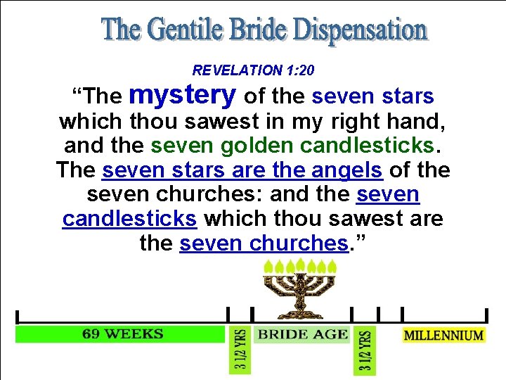 REVELATION 1: 20 “The mystery of the seven stars which thou sawest in my