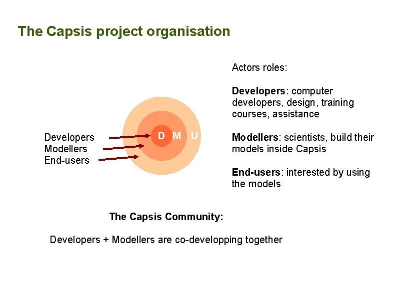 The Capsis project organisation Actors roles: Developers: computer developers, design, training courses, assistance Developers