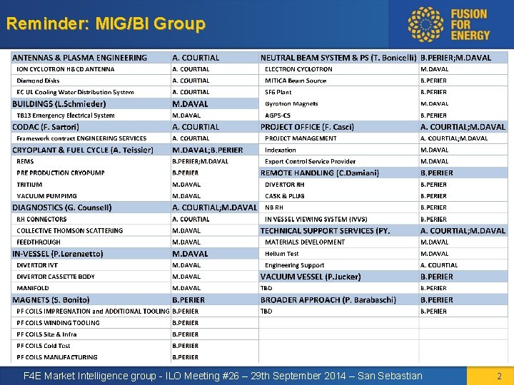 Reminder: MIG/BI Group F 4 E Market Intelligence group - ILO Meeting #26 –