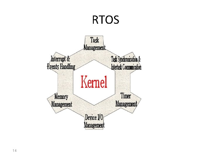 RTOS 14 
