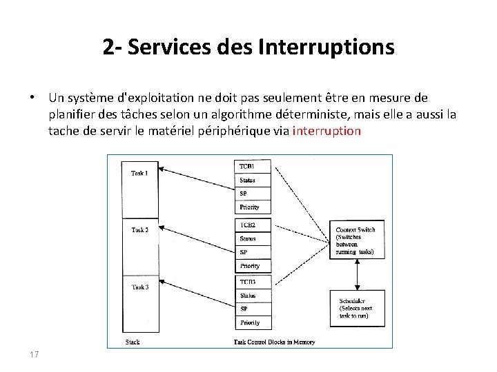 2 - Services des Interruptions • Un système d'exploitation ne doit pas seulement être