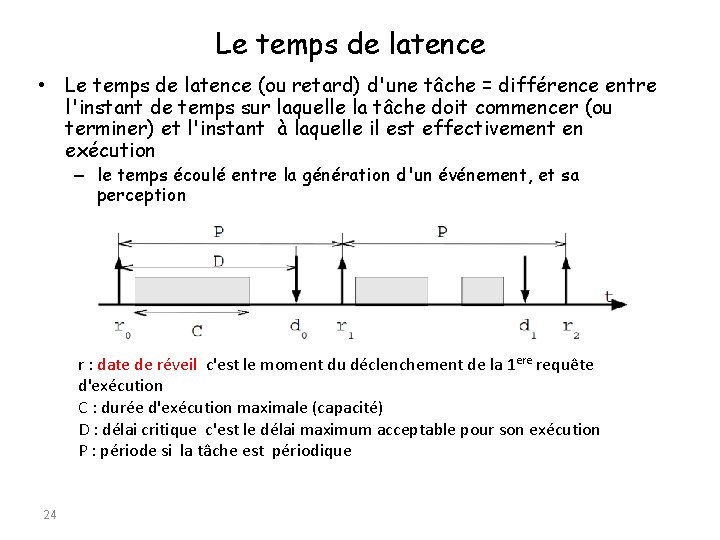 Le temps de latence • Le temps de latence (ou retard) d'une tâche =