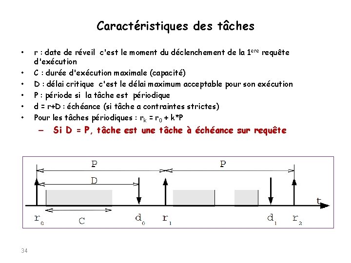Caractéristiques des tâches • • • r : date de réveil c'est le moment