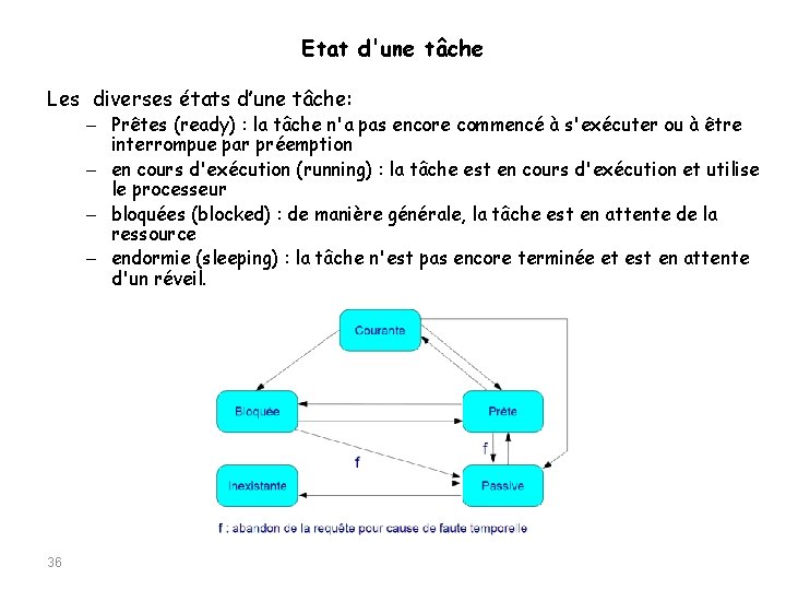 Etat d'une tâche Les diverses états d’une tâche: – Prêtes (ready) : la tâche