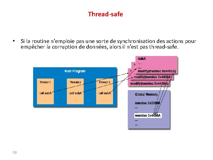Thread-safe • Si la routine n'emploie pas une sorte de synchronisation des actions pour