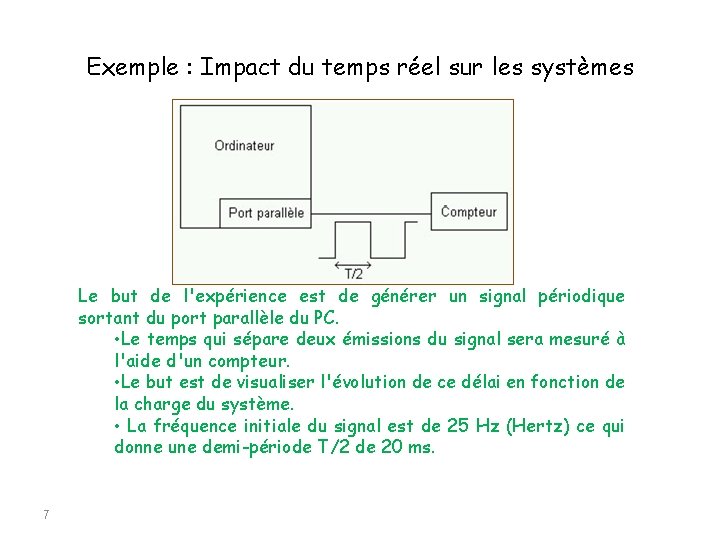 Exemple : Impact du temps réel sur les systèmes Le but de l'expérience est