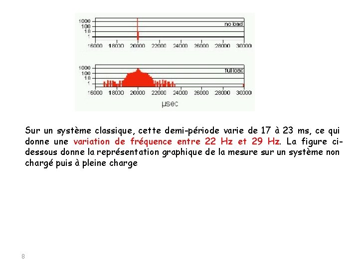 Sur un système classique, cette demi-période varie de 17 à 23 ms, ce qui