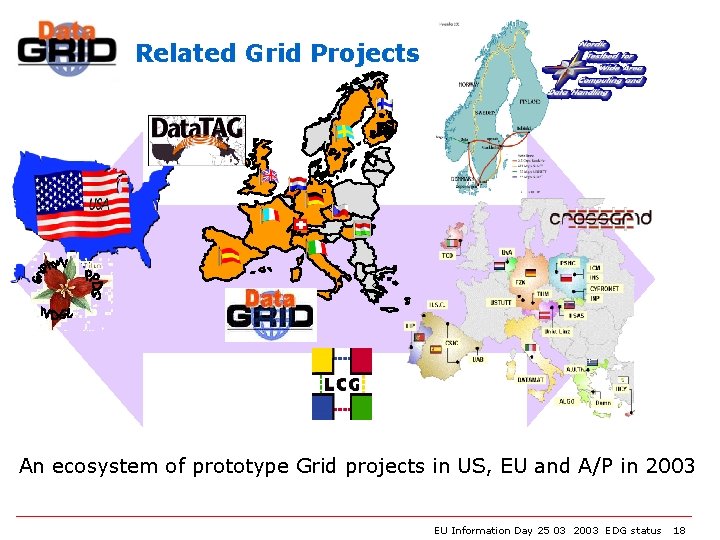 Related Grid Projects An ecosystem of prototype Grid projects in US, EU and A/P