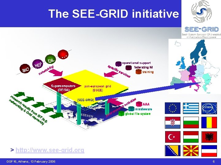 The SEE-GRID initiative SEER EN > http: //www. see-grid. org GGF 16, Athens, 13