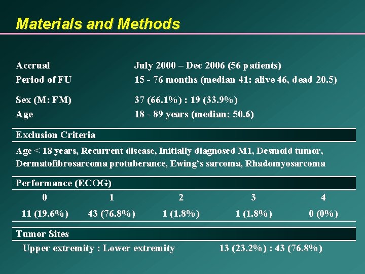 Materials and Methods Accrual Period of FU July 2000 – Dec 2006 (56 patients)