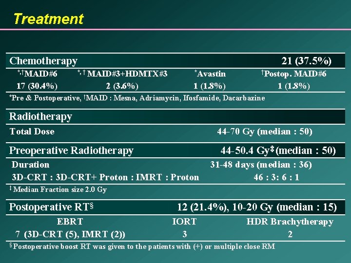Treatment Chemotherapy 21 (37. 5%) *, †MAID#6 *, † MAID#3+HDMTX#3 *Avastin 17 (30. 4%)