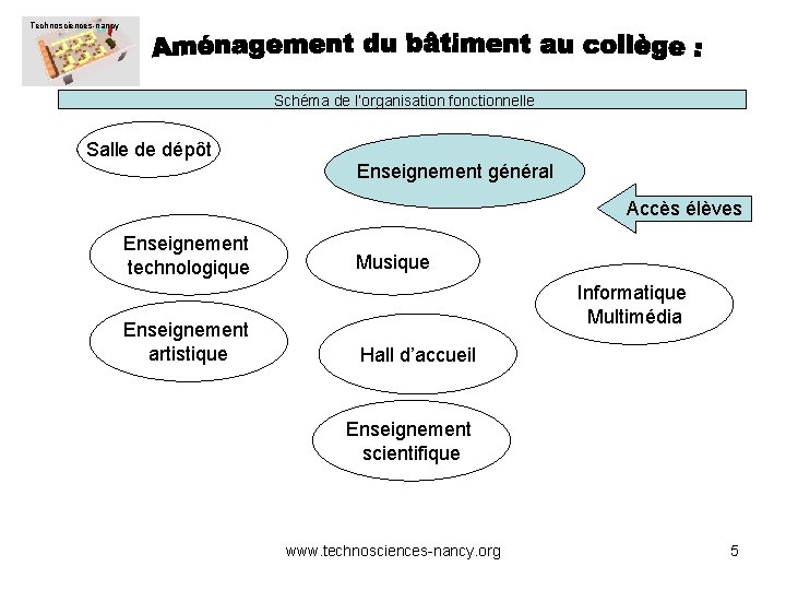 Technosciences-nancy Schéma de l’organisation fonctionnelle Salle de dépôt Enseignement général Accès élèves Enseignement technologique