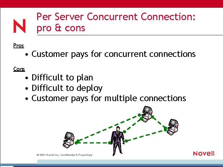Per Server Concurrent Connection: pro & cons Pros • Customer pays for concurrent connections