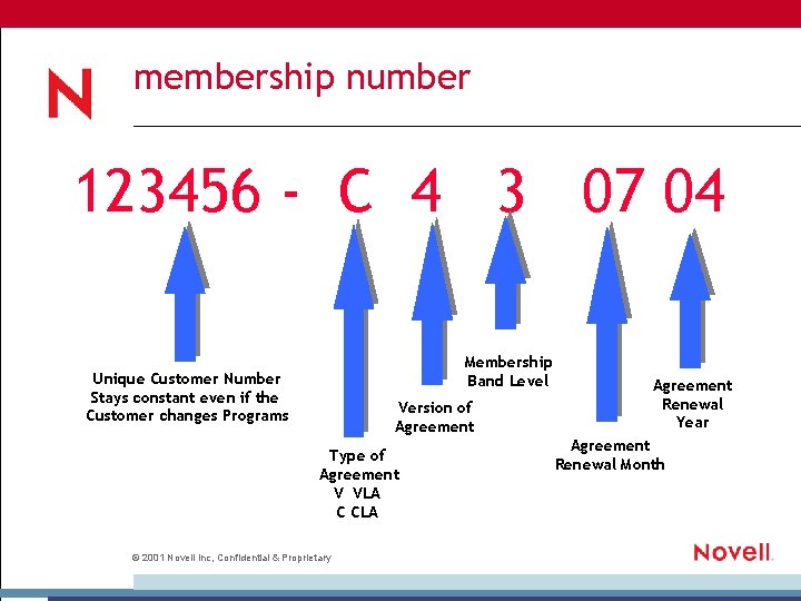 membership number 123456 - C 4 3 07 04 Membership Band Level Unique Customer