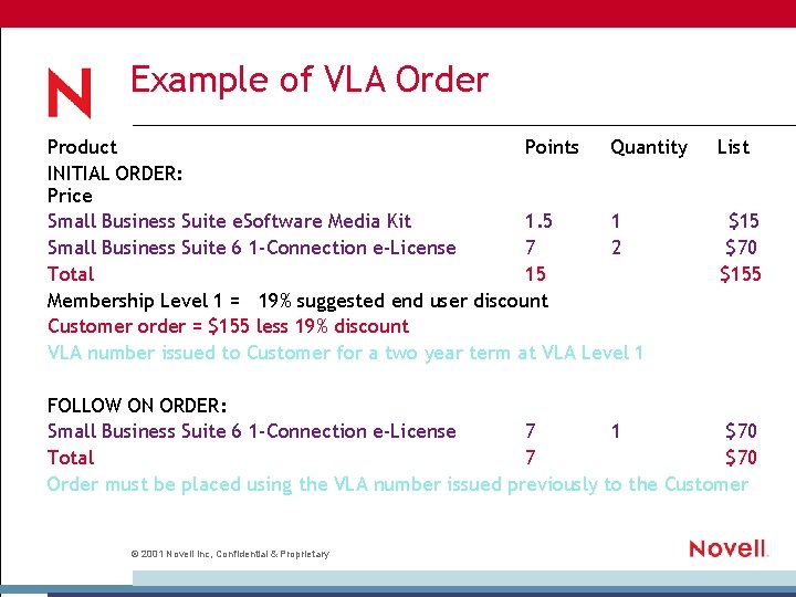 Example of VLA Order Product Points Quantity INITIAL ORDER: Price Small Business Suite e.