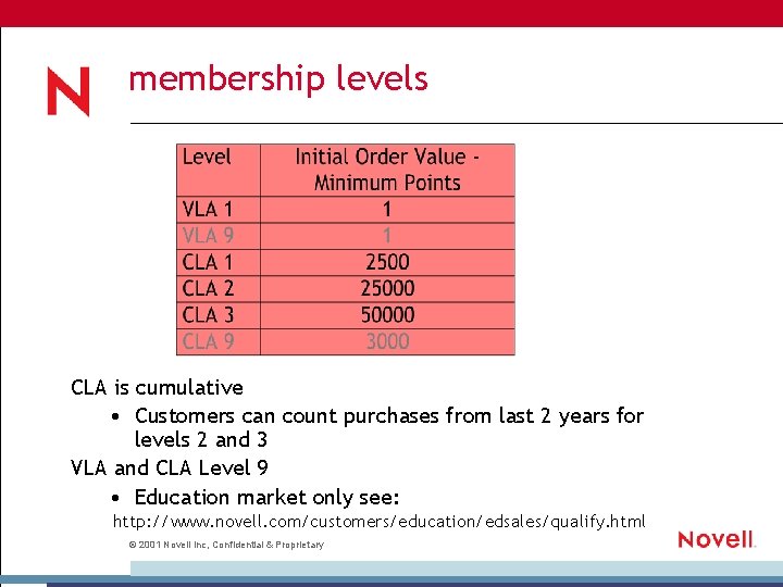 membership levels CLA is cumulative • Customers can count purchases from last 2 years