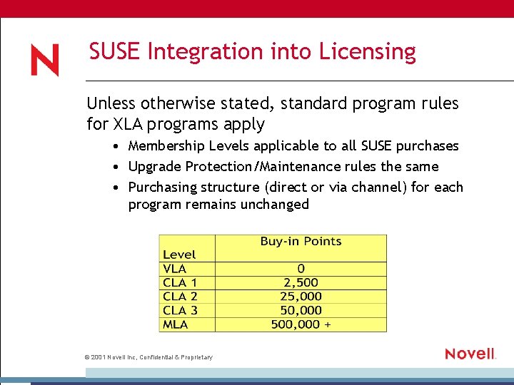 SUSE Integration into Licensing Unless otherwise stated, standard program rules for XLA programs apply