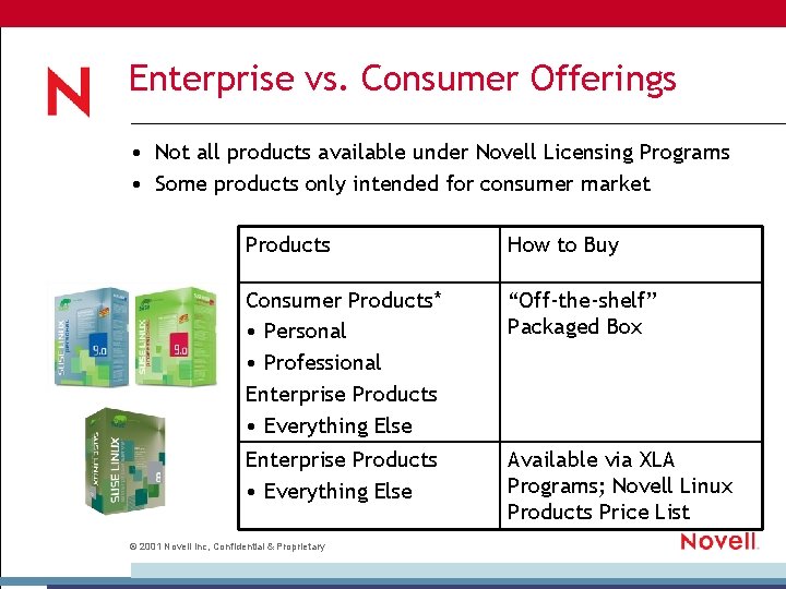 Enterprise vs. Consumer Offerings • Not all products available under Novell Licensing Programs •