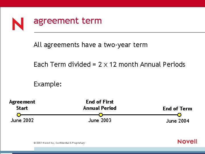 agreement term All agreements have a two-year term Each Term divided = 2 x