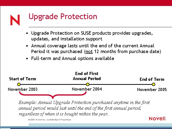 Upgrade Protection • Upgrade Protection on SUSE products provides upgrades, updates, and installation support