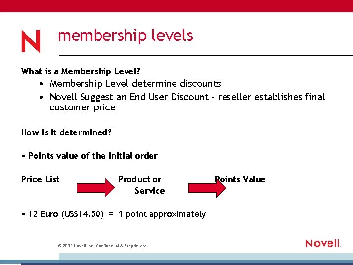 membership levels What is a Membership Level? • Membership Level determine discounts • Novell