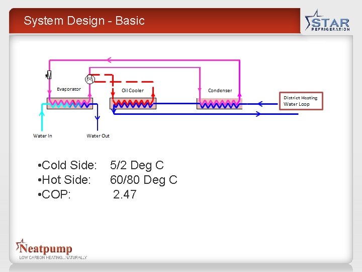 System Design - Basic • Cold Side: • Hot Side: • COP: 5/2 Deg System Design - Basic • Cold Side: • Hot Side: • COP: 5/2 Deg
