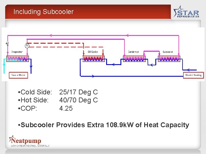 Including Subcooler • Cold Side: • Hot Side: • COP: 25/17 Deg C 40/70 Including Subcooler • Cold Side: • Hot Side: • COP: 25/17 Deg C 40/70