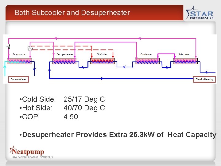 Both Subcooler and Desuperheater • Cold Side: • Hot Side: • COP: 25/17 Deg Both Subcooler and Desuperheater • Cold Side: • Hot Side: • COP: 25/17 Deg