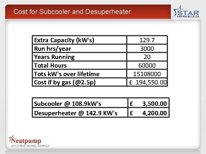 Cost for Subcooler and Desuperheater Extra Capacity (k. W's) Run hrs/year Years Running Total Cost for Subcooler and Desuperheater Extra Capacity (k. W's) Run hrs/year Years Running Total