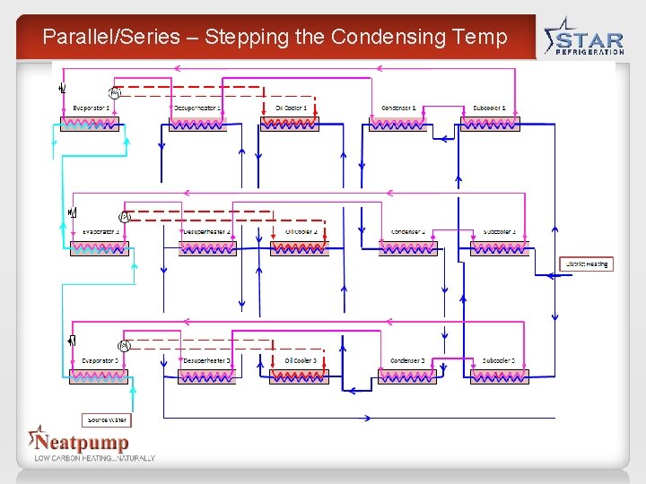 Parallel/Series – Stepping the Condensing Temp Parallel/Series – Stepping the Condensing Temp