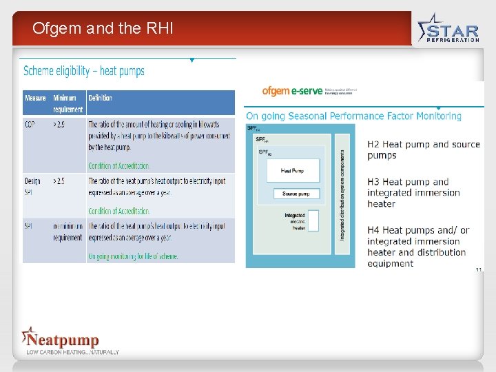 Ofgem and the RHI Ofgem and the RHI