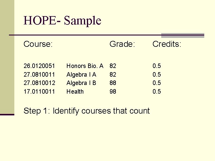 HOPE- Sample Course: 26. 0120051 27. 0810012 17. 0110011 Honors Bio. A Algebra I