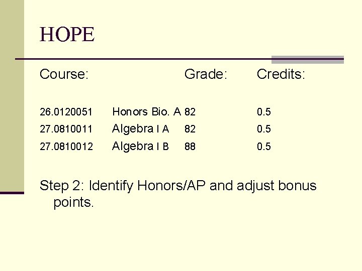 HOPE Course: Grade: Credits: 26. 0120051 Honors Bio. A 82 0. 5 27. 0810011