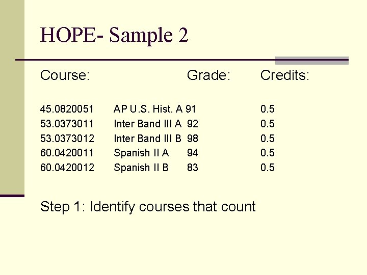 HOPE- Sample 2 Course: 45. 0820051 53. 0373012 60. 0420011 60. 0420012 Grade: AP