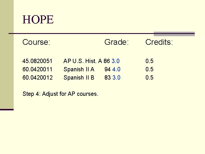 HOPE Course: 45. 0820051 60. 0420012 Grade: AP U. S. Hist. A 86 3.