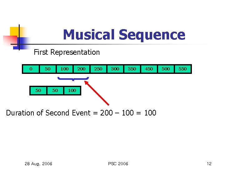 Musical Sequence First Representation 0 50 50 100 50 200 250 300 350 450