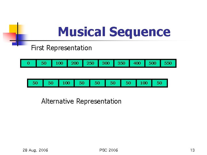 Musical Sequence First Representation 0 50 50 100 200 250 50 300 50 350