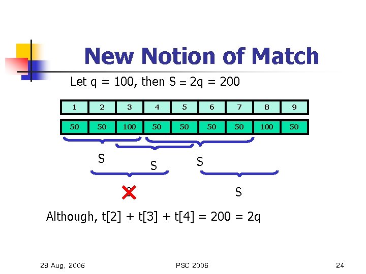 New Notion of Match Let q = 100, then S 2 q = 200