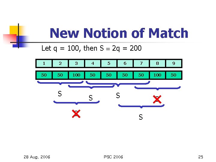 New Notion of Match Let q = 100, then S 2 q = 200