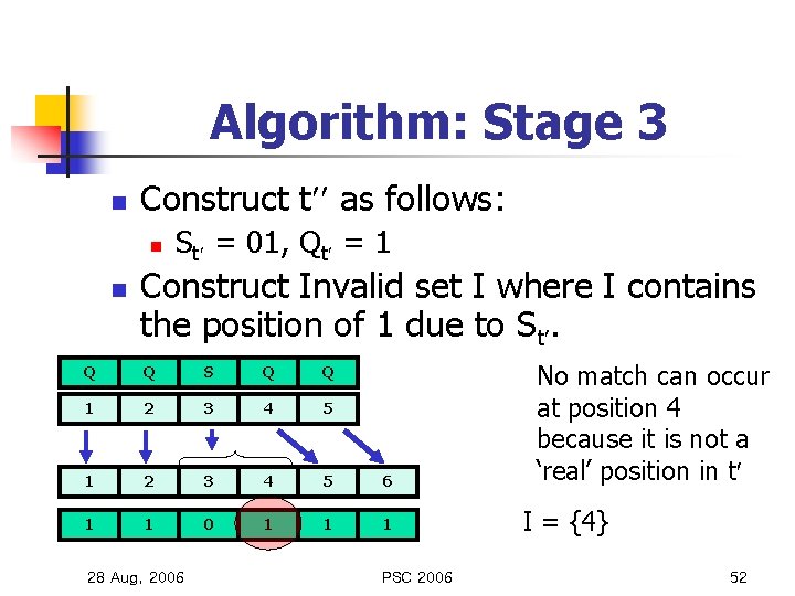 Algorithm: Stage 3 n Construct t as follows: n n St = 01, Qt