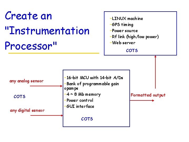 Create an "Instrumentation Processor" any analog sensor COTS any digital sensor –LINUX machine –GPS