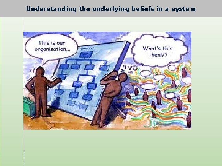 Understanding the underlying beliefs in a system Understanding underlying beliefs in the system 