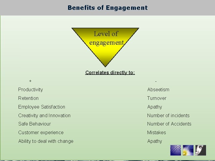 Benefits of Engagement Level of engagement Correlates directly to: + Productivity Abseetism Retention Turnover