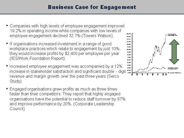 Business Case for Engagement The business case of Employee engagement • Companies with high