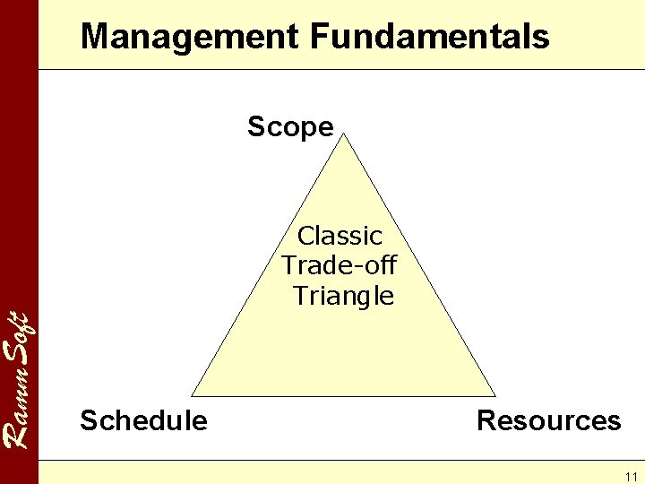 Ramm. Soft Management Fundamentals Scope Classic Trade-off Triangle Schedule Resources 11 