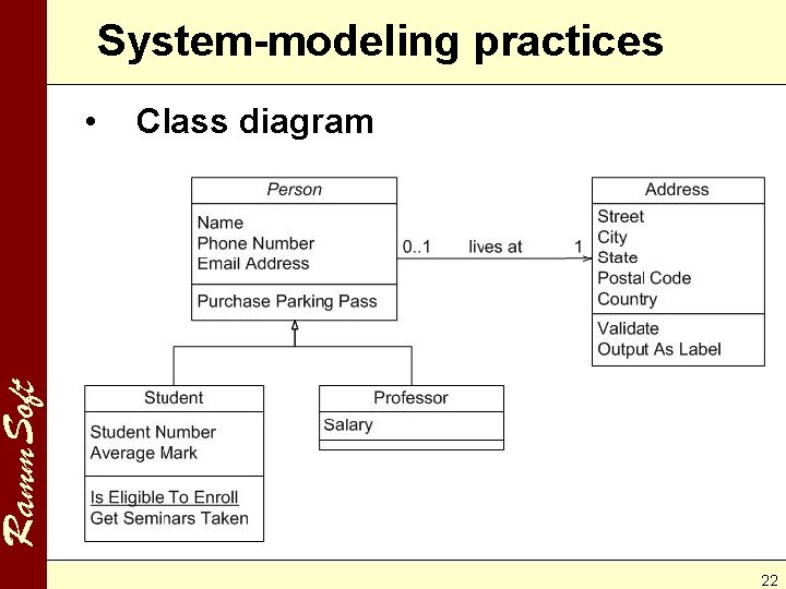 System-modeling practices Class diagram Ramm. Soft • 22 